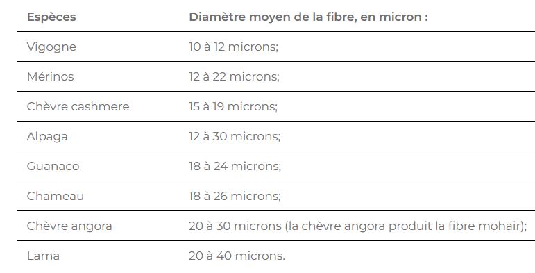 fibre laine d'alpaga
